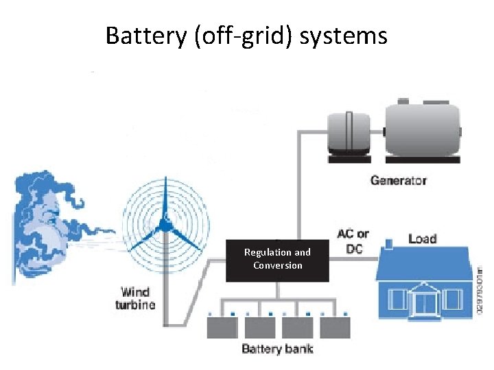 Battery (off-grid) systems Regulation and Conversion 