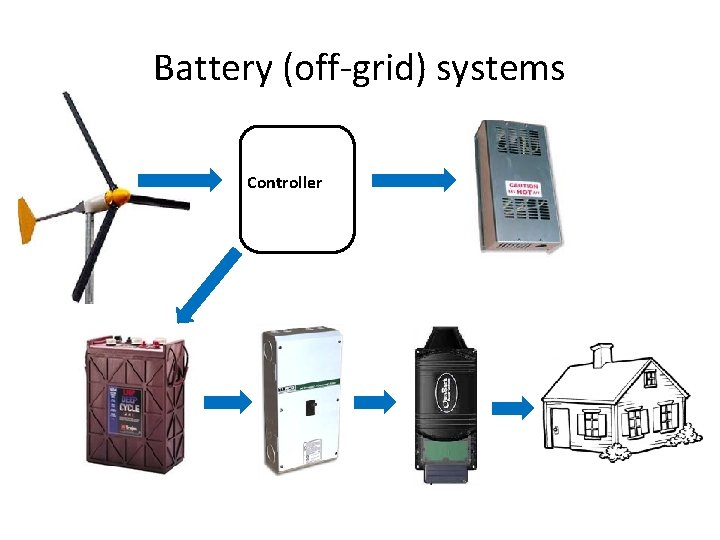 Battery (off-grid) systems Controller 