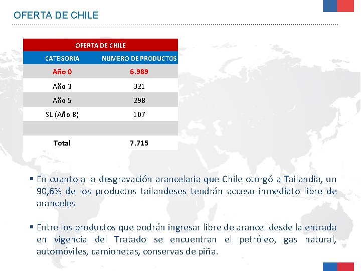 OFERTA DE CHILE CATEGORIA NUMERO DE PRODUCTOS Año 0 6. 989 Año 3 321