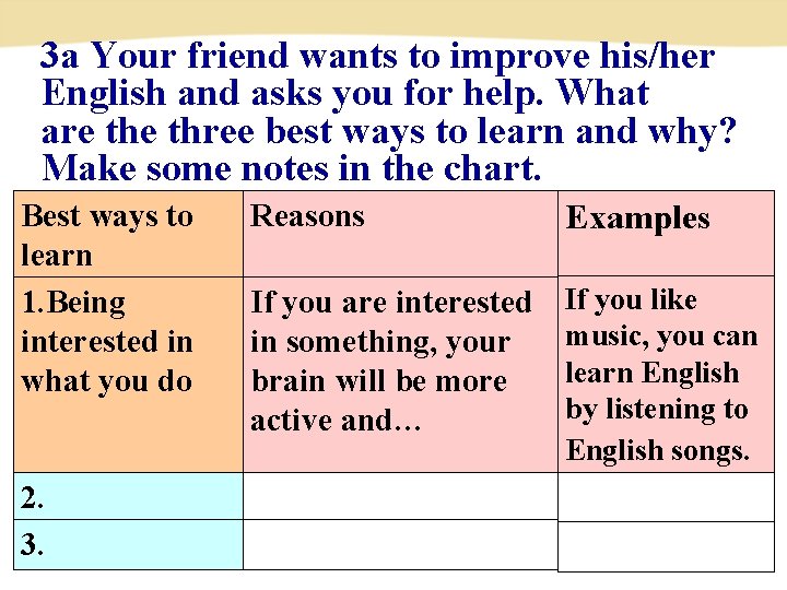 3 a Your friend wants to improve his/her English and asks you for help. 3 a Your friend wants to improve his/her English and asks you for help.