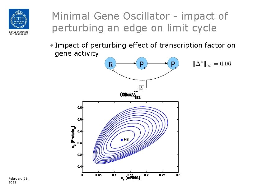 Minimal Gene Oscillator - impact of perturbing an edge on limit cycle • Impact