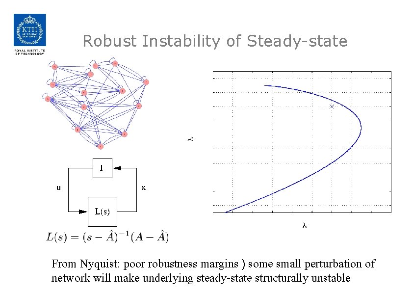 Robust Instability of Steady-state From Nyquist: poor robustness margins ) some small perturbation of