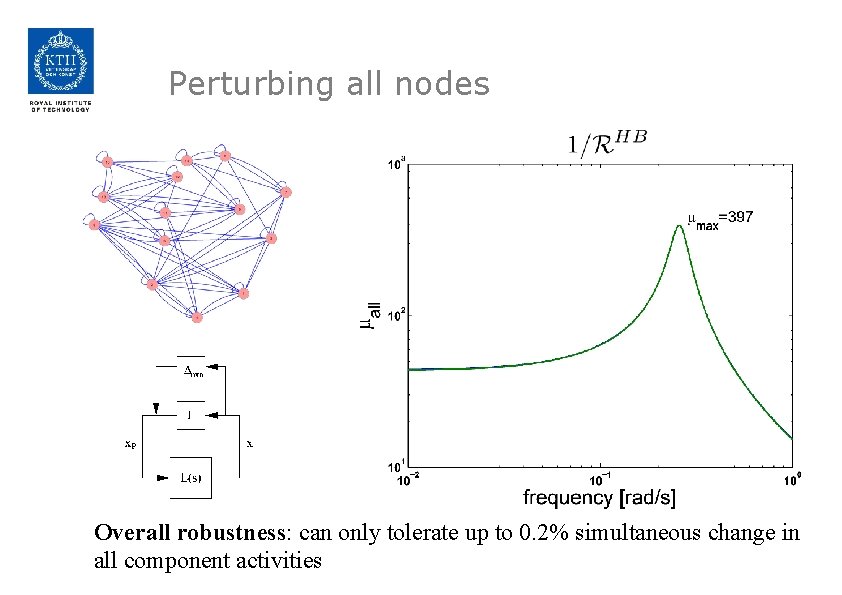 Perturbing all nodes Overall robustness: can only tolerate up to 0. 2% simultaneous change