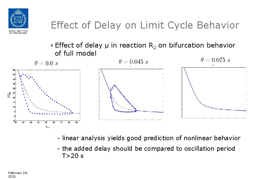 Effect of Delay on Limit Cycle Behavior • Effect of delay µ in reaction