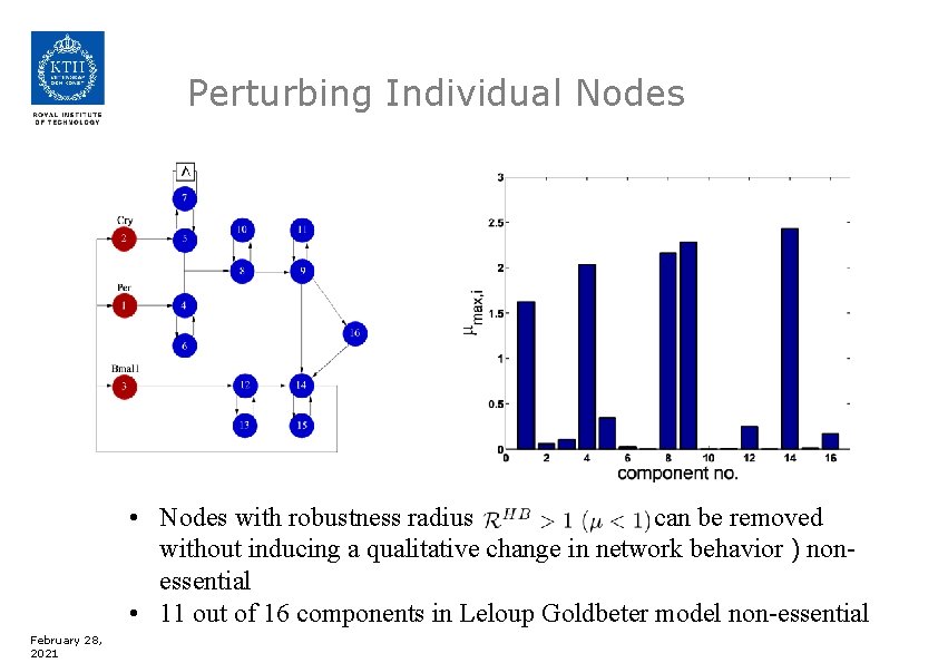Perturbing Individual Nodes • Nodes with robustness radius can be removed without inducing a