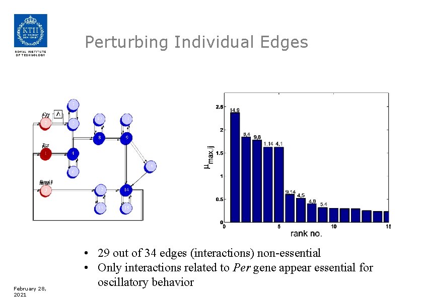 Perturbing Individual Edges February 28, 2021 • 29 out of 34 edges (interactions) non-essential