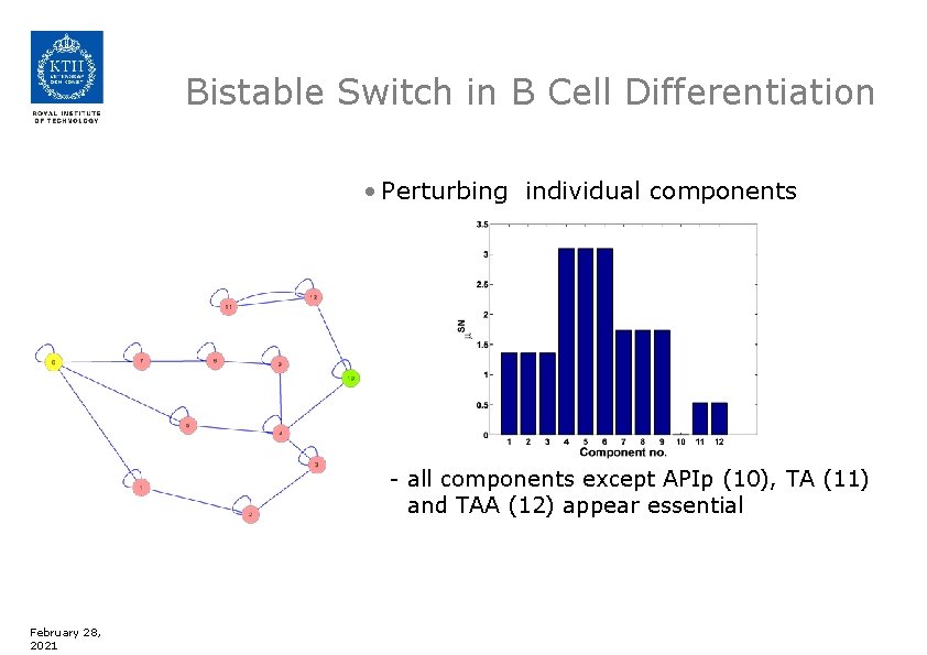 Bistable Switch in B Cell Differentiation • Perturbing individual components - all components except