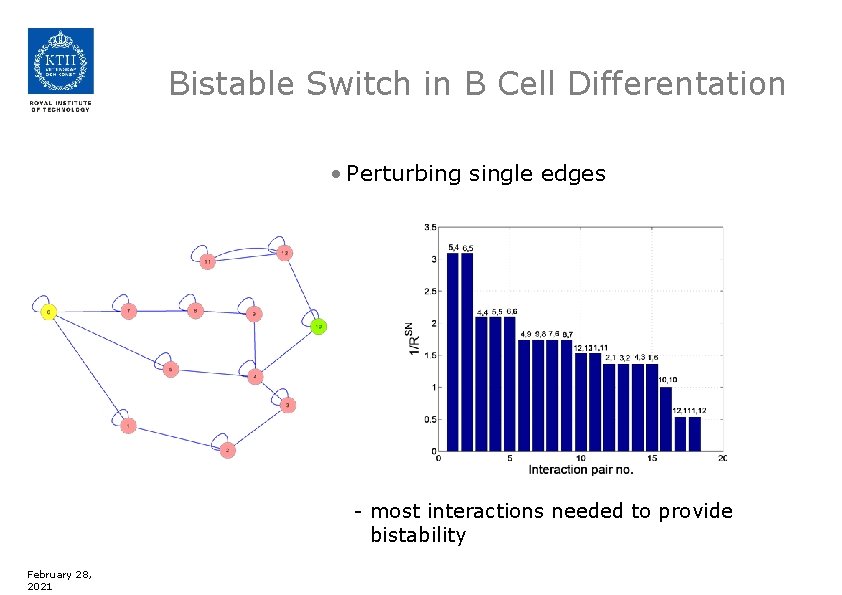 Bistable Switch in B Cell Differentation • Perturbing single edges - most interactions needed