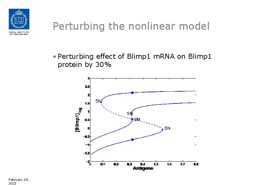 Perturbing the nonlinear model • Perturbing effect of Blimp 1 m. RNA on Blimp