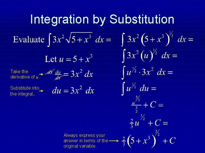 Integration by Substitution Take the derivative of u. Substitute into the integral. Always express