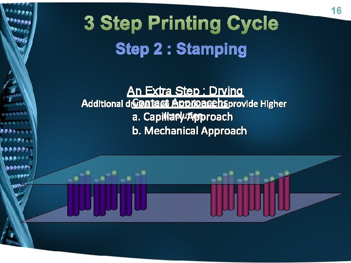 3 Step Printing Cycle Step 2 : Stamping An Extra Step : Drying Contact