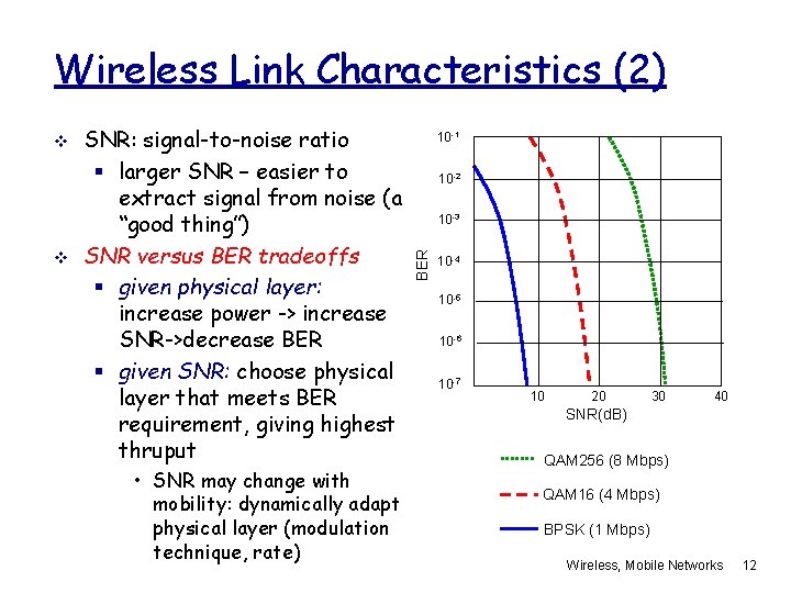 Wireless Link Characteristics (2) v SNR: signal-to-noise ratio § larger SNR – easier to