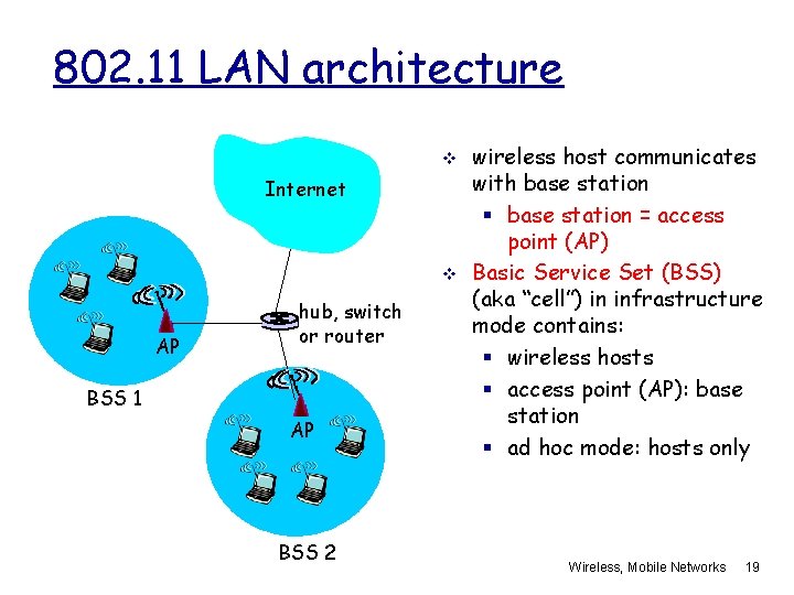 802. 11 LAN architecture v Internet v AP hub, switch or router BSS 1