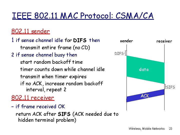 IEEE 802. 11 MAC Protocol: CSMA/CA 802. 11 sender 1 if sense channel idle