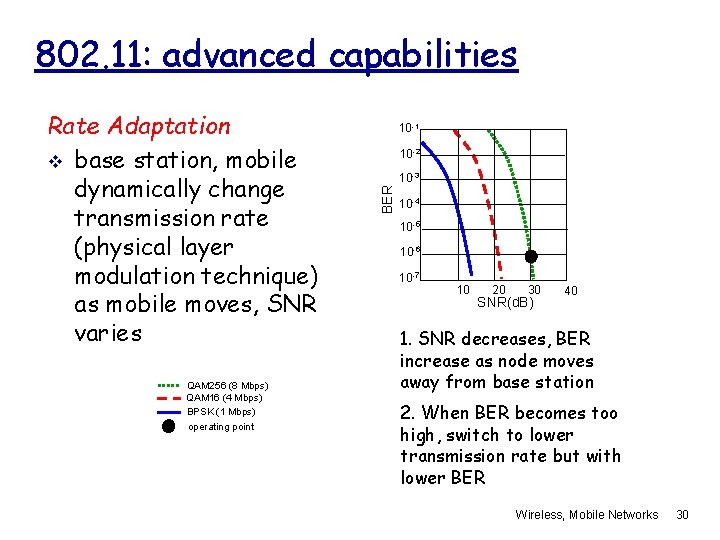 802. 11: advanced capabilities QAM 256 (8 Mbps) QAM 16 (4 Mbps) BPSK (1