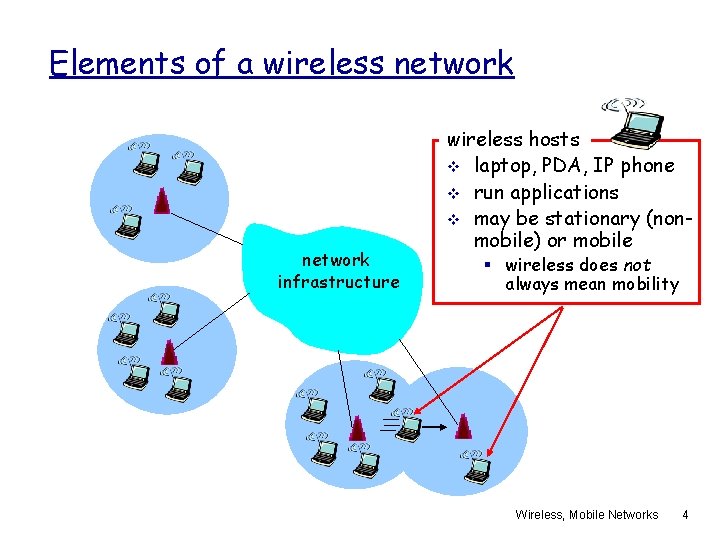 Elements of a wireless network infrastructure wireless hosts v laptop, PDA, IP phone v