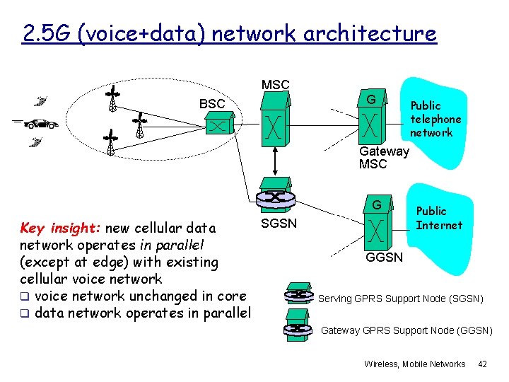 2. 5 G (voice+data) network architecture MSC BSC G Public telephone network Gateway MSC