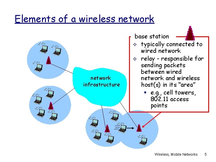 Elements of a wireless network infrastructure base station v typically connected to wired network