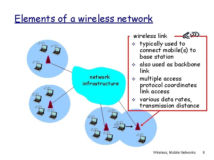 Elements of a wireless network infrastructure wireless link v typically used to connect mobile(s)