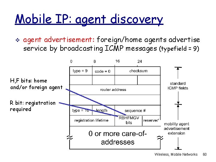 Mobile IP: agent discovery v agent advertisement: foreign/home agents advertise service by broadcasting ICMP