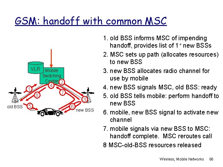 GSM: handoff with common MSC VLR Mobile Switching Center 2 4 1 8 old