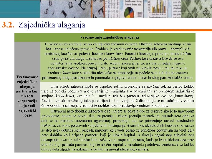 3. 2. Zajednička ulaganja 22 