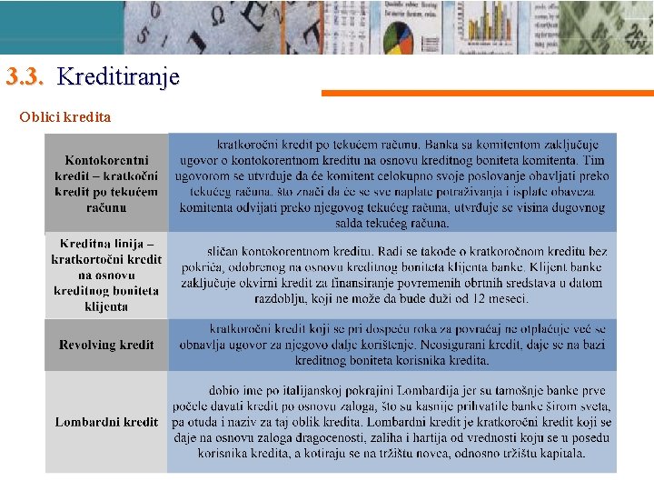 3. 3. Kreditiranje Oblici kredita 27 