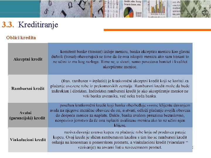 3. 3. Kreditiranje Oblici kredita 28 