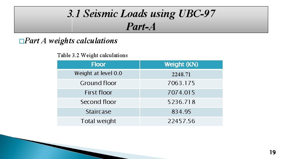 3. 1 Seismic Loads using UBC-97 Part-A � Part A weights calculations Table 3.