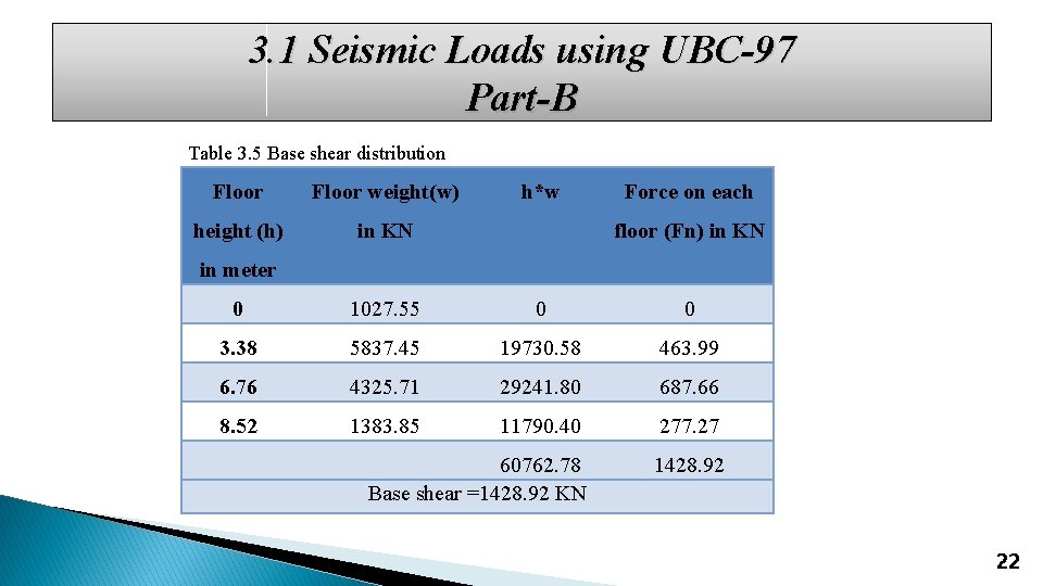 3. 1 Seismic Loads using UBC-97 Part-B Table 3. 5 Base shear distribution Floor