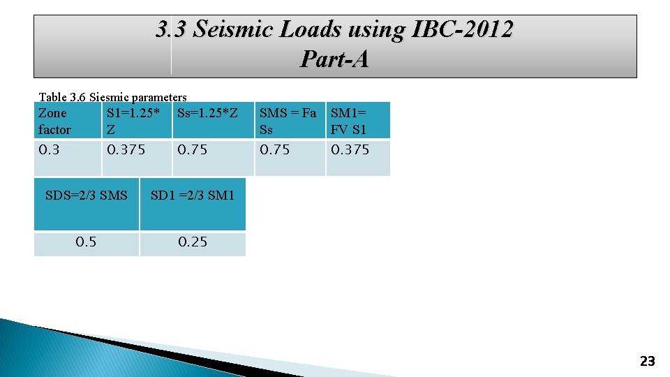 3. 3 Seismic Loads using IBC-2012 Part-A Table 3. 6 Siesmic parameters Zone factor