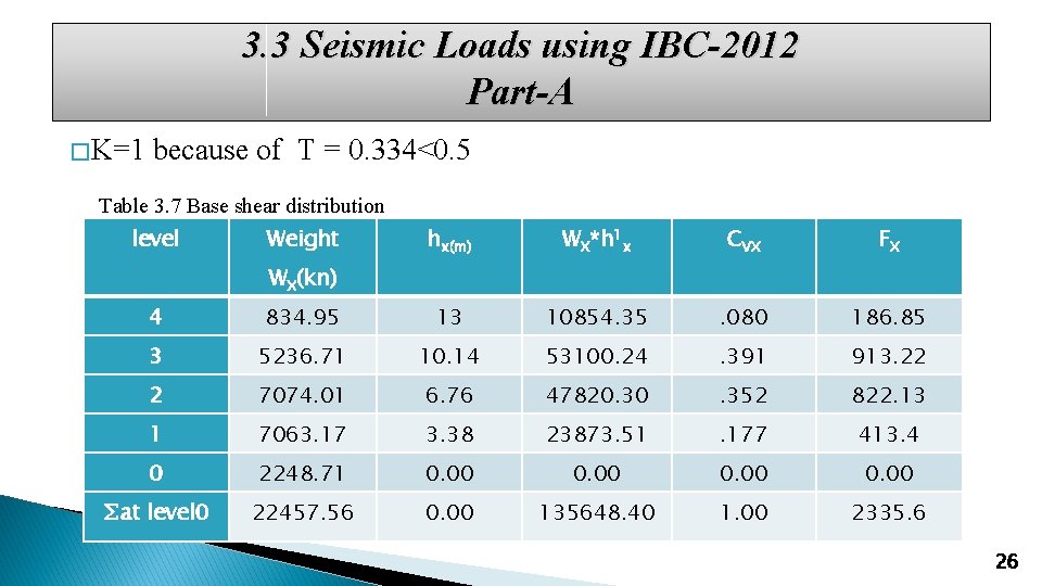 3. 3 Seismic Loads using IBC-2012 Part-A � K=1 because of T = 0.