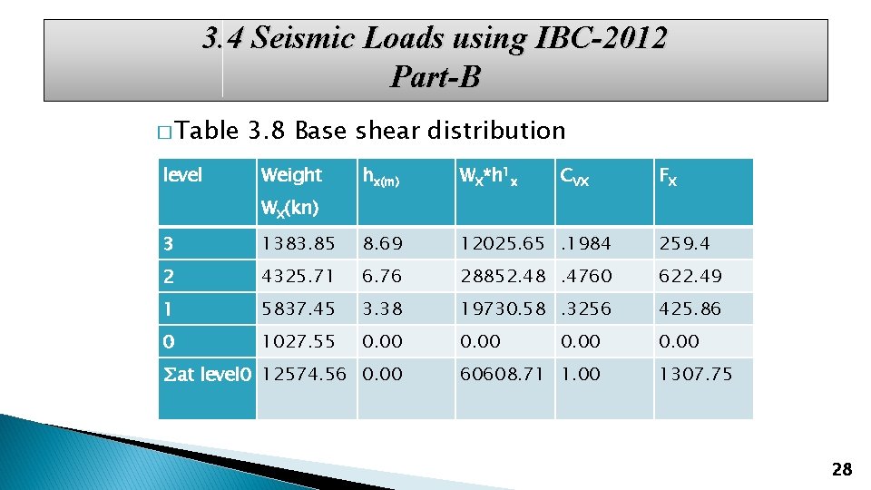 3. 4 Seismic Loads using IBC-2012 Part-B � Table level 3. 8 Base shear