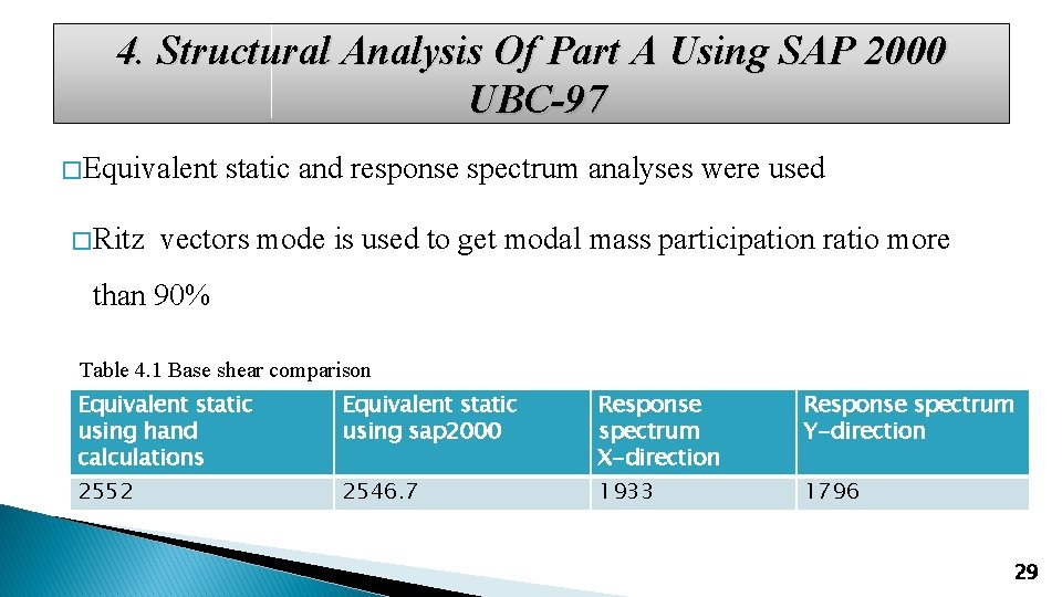 4. Structural Analysis Of Part A Using SAP 2000 UBC-97 � Equivalent � Ritz
