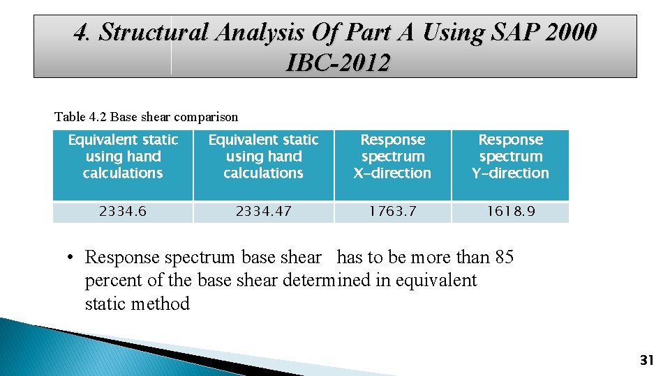 4. Structural Analysis Of Part A Using SAP 2000 IBC-2012 Table 4. 2 Base