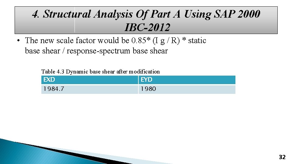 4. Structural Analysis Of Part A Using SAP 2000 IBC-2012 • The new scale