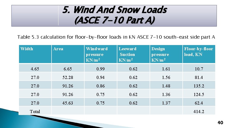 5. Wind And Snow Loads (ASCE 7 -10 Part A) Table 5. 3 calculation