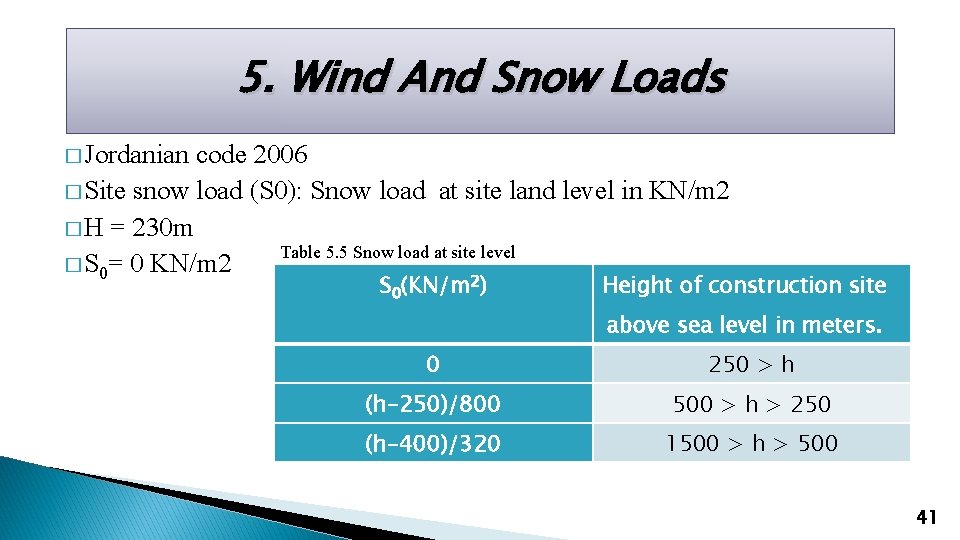 5. Wind And Snow Loads � Jordanian code 2006 � Site snow load (S