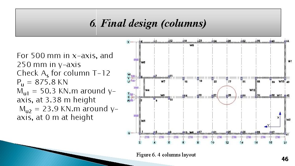 6. Final design (columns) For 500 mm in x-axis, and 250 mm in y-axis