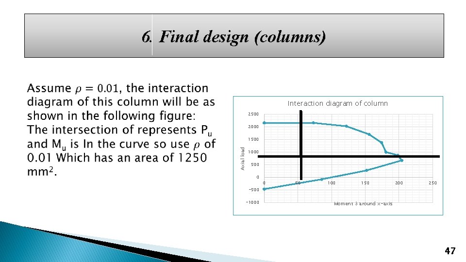 6. Final design (columns) Interaction diagram of column 2500 2000 Axial load 1500 1000