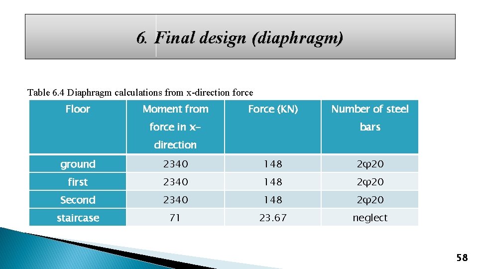 6. Final design (diaphragm) Table 6. 4 Diaphragm calculations from x-direction force Floor Moment