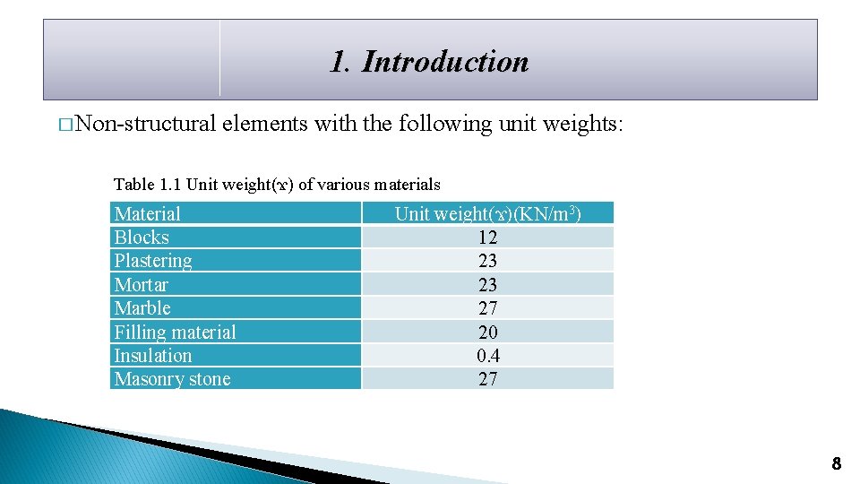 1. Introduction � Non-structural elements with the following unit weights: Table 1. 1 Unit
