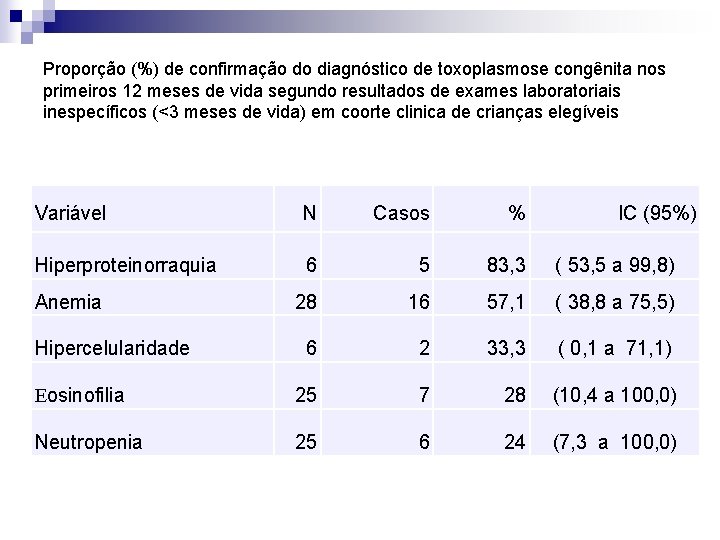 Proporção (%) de confirmação do diagnóstico de toxoplasmose congênita nos primeiros 12 meses de