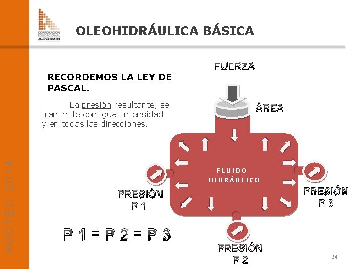 OLEOHIDRÁULICA BÁSICA RECORDEMOS LA LEY DE PASCAL. La presión resultante, se transmite con igual