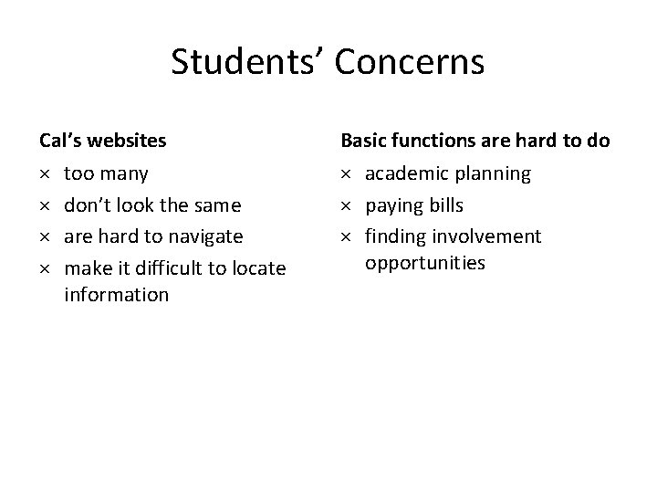 Students’ Concerns Cal’s websites Basic functions are hard to do × × × academic