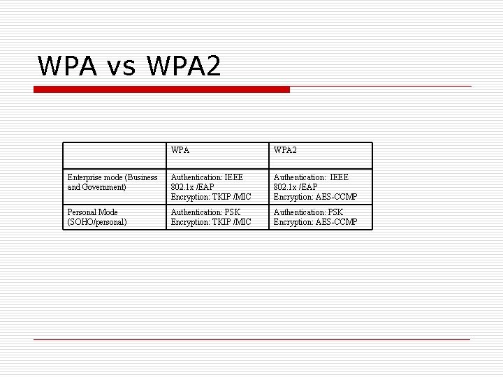 WPA vs WPA 2 Enterprise mode (Business and Government) Authentication: IEEE 802. 1 x