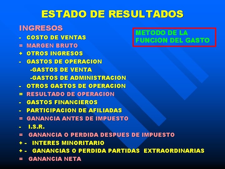 ESTADO DE RESULTADOS INGRESOS = + - METODO DE LA COSTO DE VENTAS FUNCION