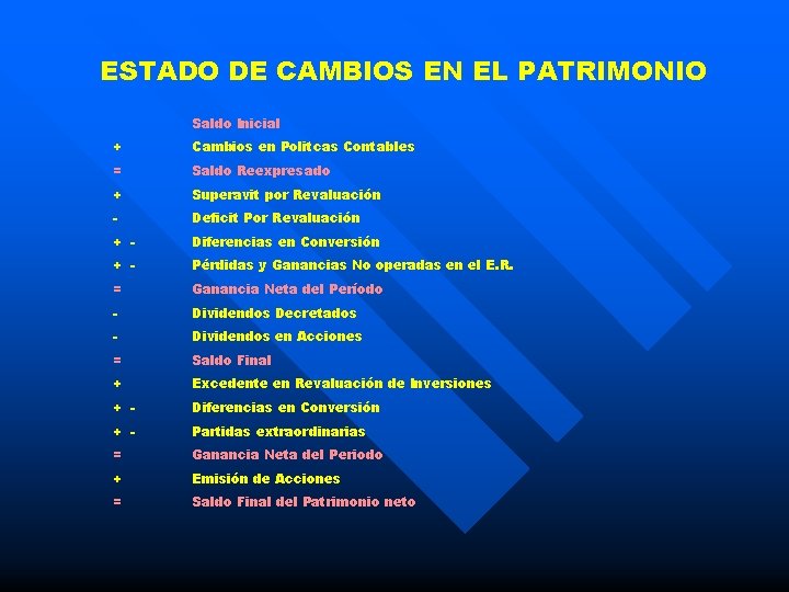 ESTADO DE CAMBIOS EN EL PATRIMONIO Saldo Inicial + Cambios en Politcas Contables =