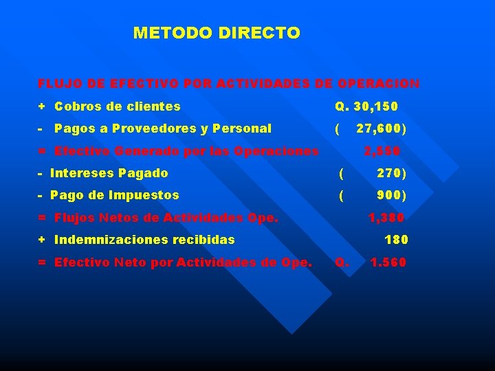 METODO DIRECTO FLUJO DE EFECTIVO POR ACTIVIDADES DE OPERACION + Cobros de clientes Q.