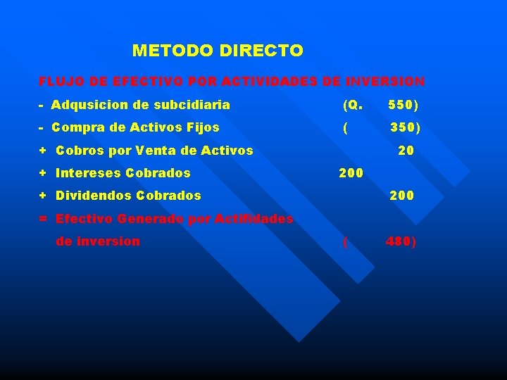 METODO DIRECTO FLUJO DE EFECTIVO POR ACTIVIDADES DE INVERSION - Adqusicion de subcidiaria (Q.